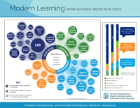 Clearwater 2019 Modern Learning document