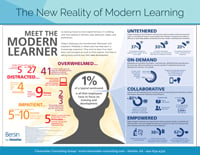 The New Reality of Modern Learning document